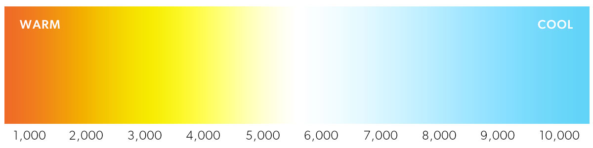 What is Correlated Colour Temperature (CCT)? - Heritage Lighting Matters